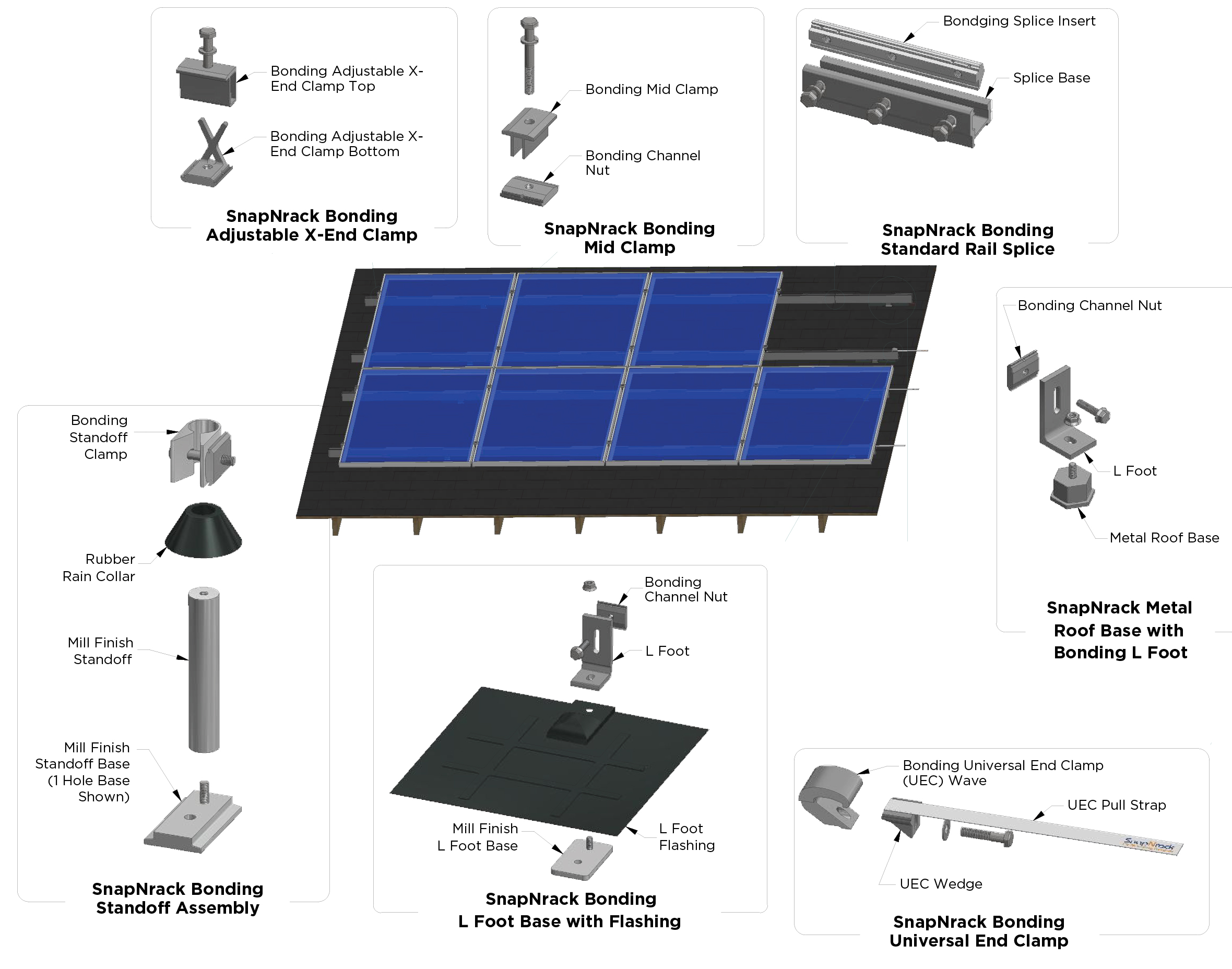 Solar Panels System Diagram / How Solar Panels Work : While you will