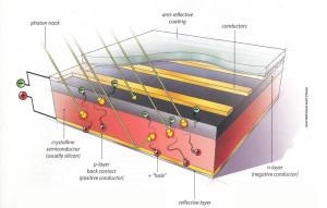 pv-cell